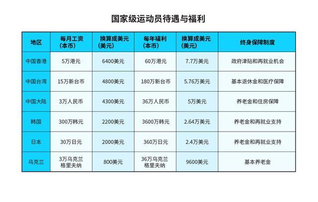 王睿：奥运会上的中国香港与中国台北，命运很不一样