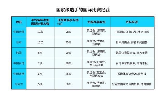 王睿：奥运会上的中国香港与中国台北，命运很不一样