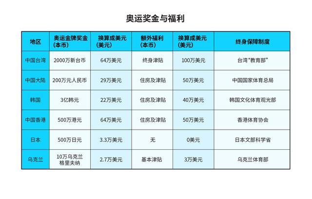 王睿：奥运会上的中国香港与中国台北，命运很不一样