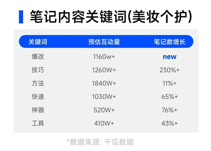 2024 下半年，6 大趋势