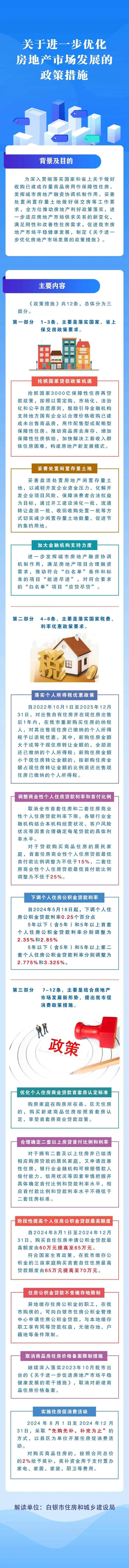 甘肃白银：取消对新建商品住房价格备案，购房按合同总价的2%给予消费券奖补