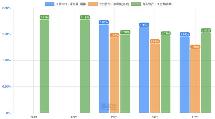 兰州银行人事大变动，能否带来发展新机遇？