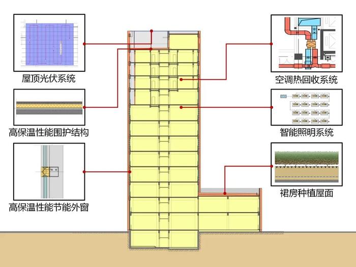 全国首例！多项绿色低碳体系认证同时拿下