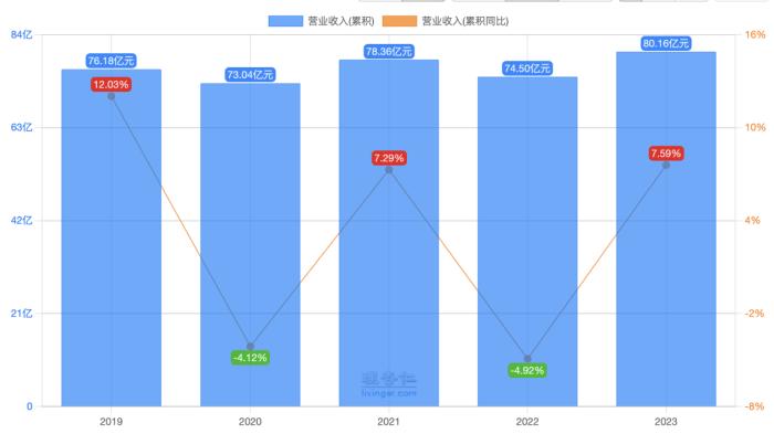 兰州银行人事大变动，能否带来发展新机遇？