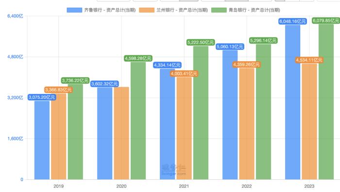 兰州银行人事大变动，能否带来发展新机遇？