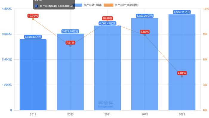 兰州银行人事大变动，能否带来发展新机遇？