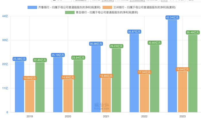 兰州银行人事大变动，能否带来发展新机遇？