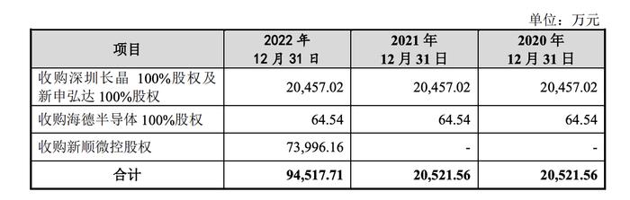 独家|重要文件公章系粘贴！深交所内部文件剑指长晶科技IPO撤回内幕