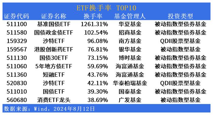 ETF市场日报 | 鹏华中药ETF(159647)领涨全市场，房地产板块回调