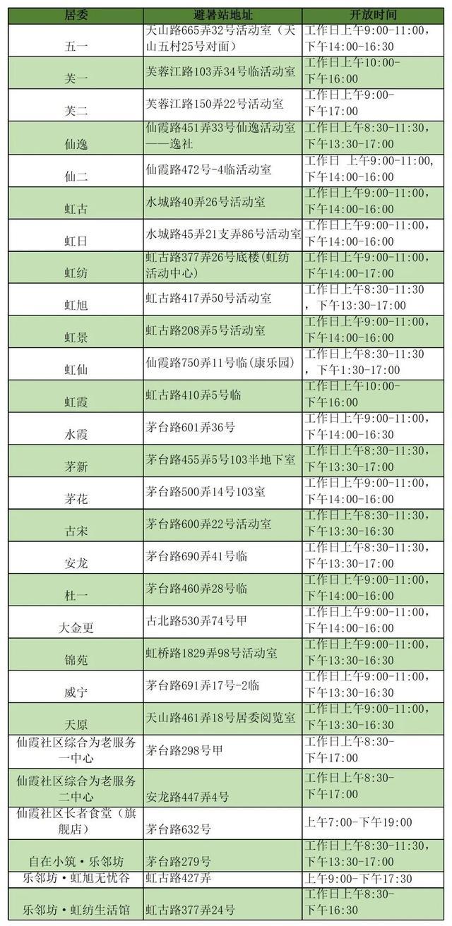 炎炎夏日，上海仙霞新村街道社区老年人都喜欢来这里