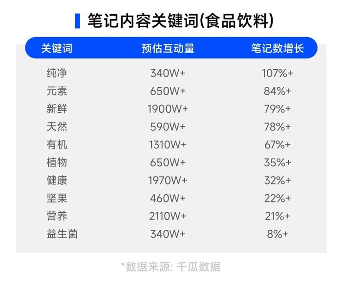 2024 下半年，6 大趋势