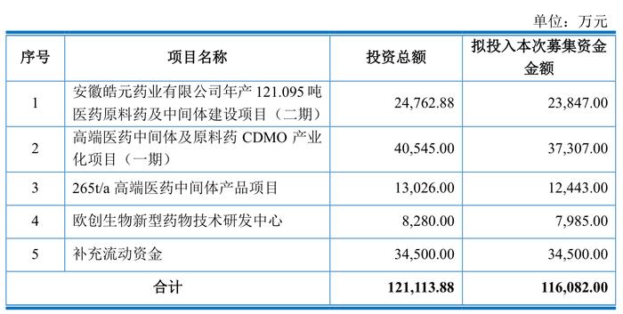 本周两家企业上会：先锋精科去年毛利率大幅下滑，连续盈利的聚星科技要募资补流？