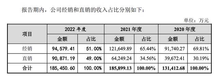 独家|重要文件公章系粘贴！深交所内部文件剑指长晶科技IPO撤回内幕