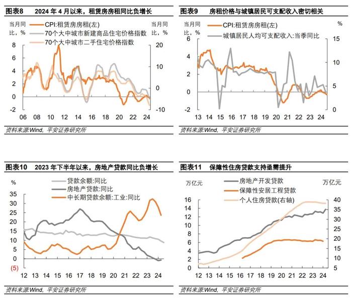 货政报告的四点启示