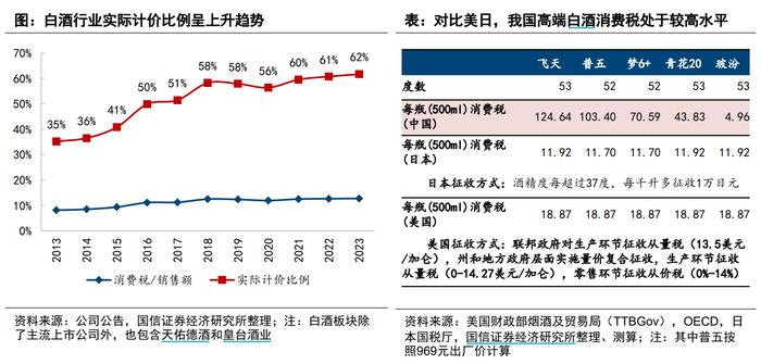 热点速递：白酒中报预计平稳落地，消费税助力龙头价值提升