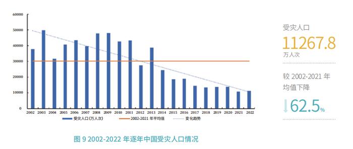 “先是旱灾，马上又涝灾”，今年天气为什么这么怪？