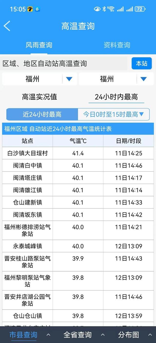 41.4℃！台风“安比”即将生成！福建局部大雨暴雨