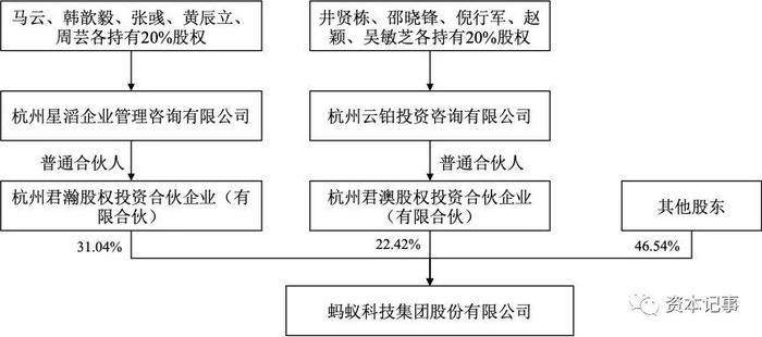 宗庆后马云踏入同一条河流，而钟睒睒很自信