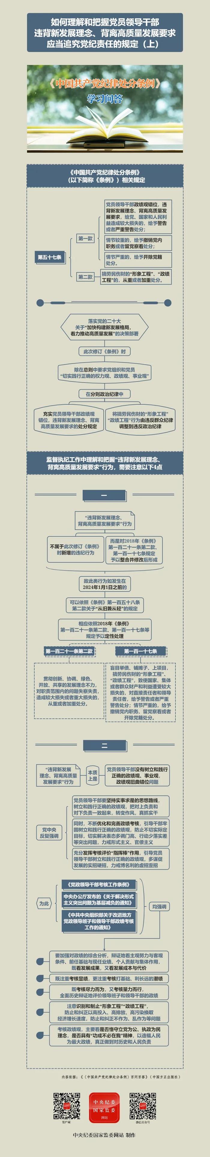 纪律处分条例·学习问答｜如何理解和把握党员领导干部违背新发展理念、背离高质量发展要求应当追究党纪责任的规定（上）