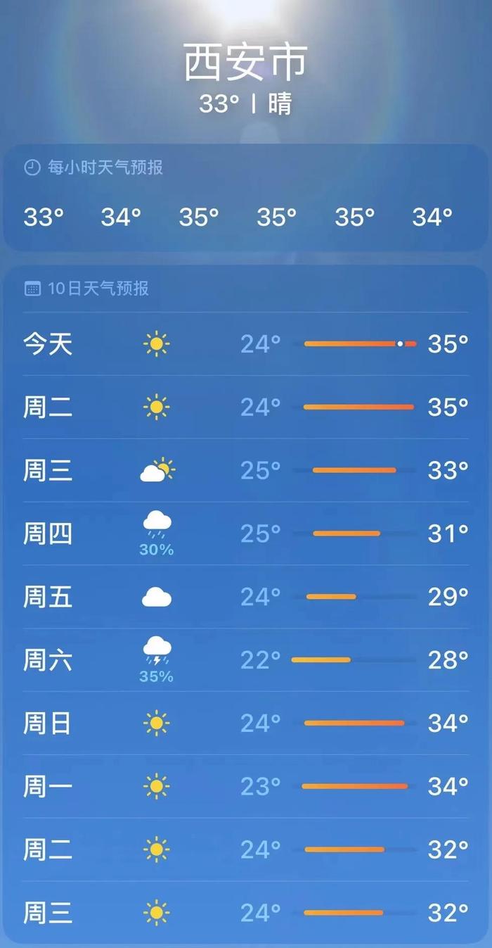 高温预警！局地最高37℃！西安最新停电通知→