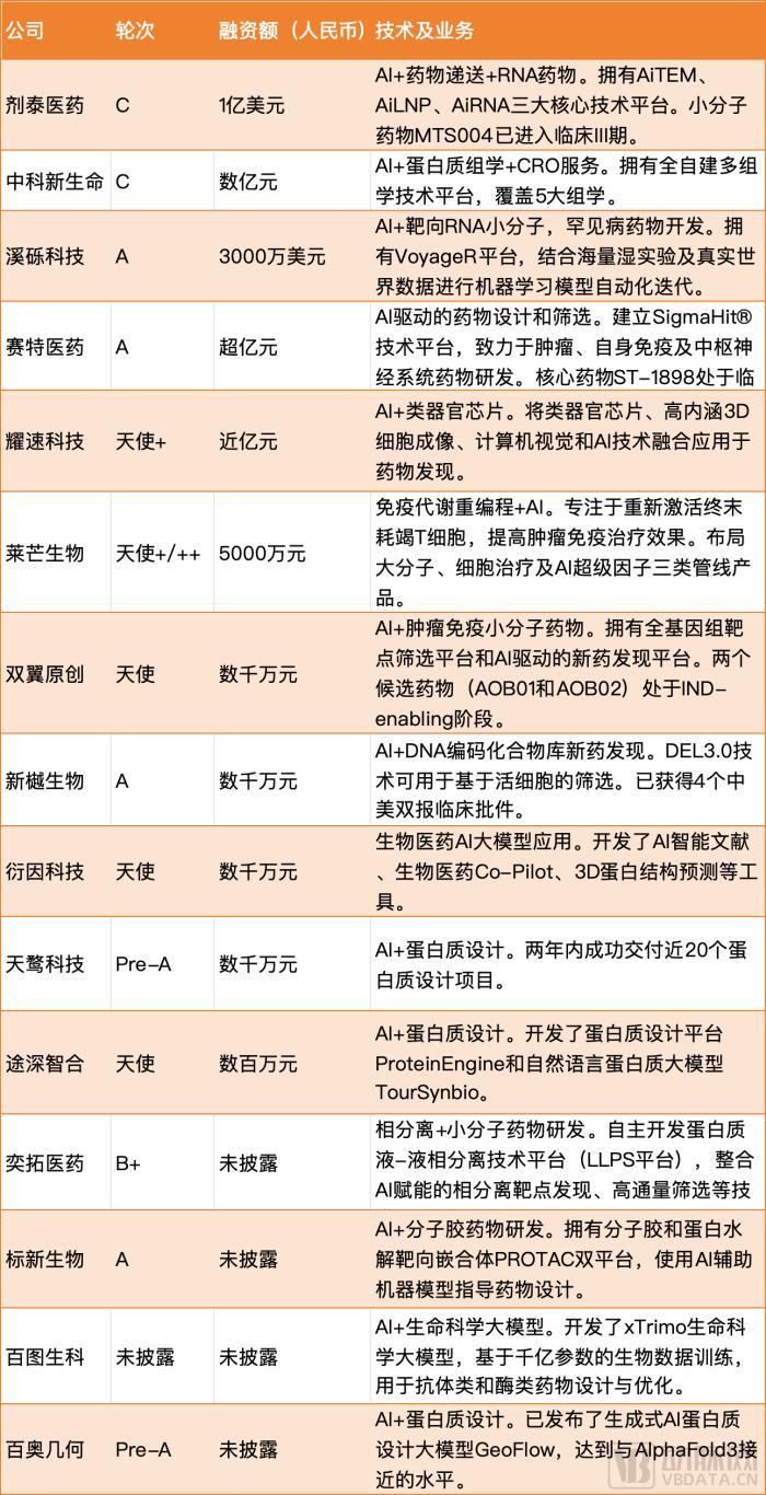 第一波AI制药公司已经开始合并了