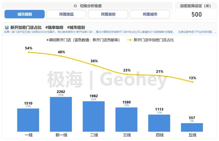 瑞幸咖啡的增长从何而来？