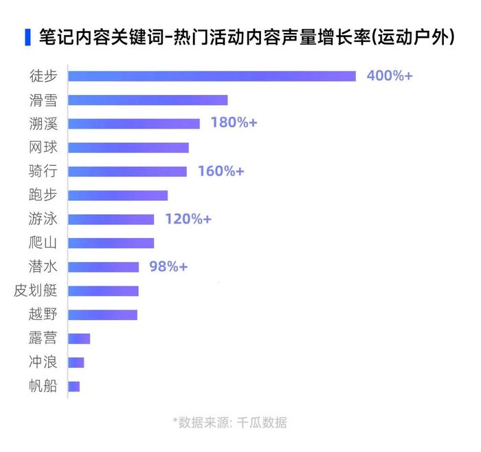 2024 下半年，6 大趋势