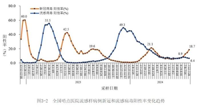 新冠感染病例数“抬头”，专家称就诊者大多症状较轻