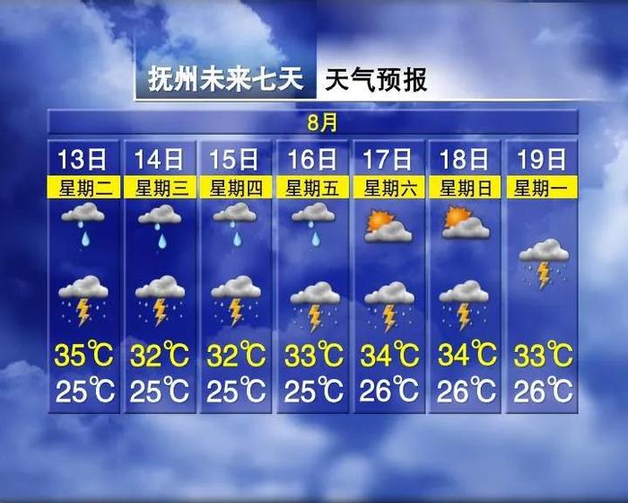 江西天气大反转！大暴雨+雷暴大风要来了……