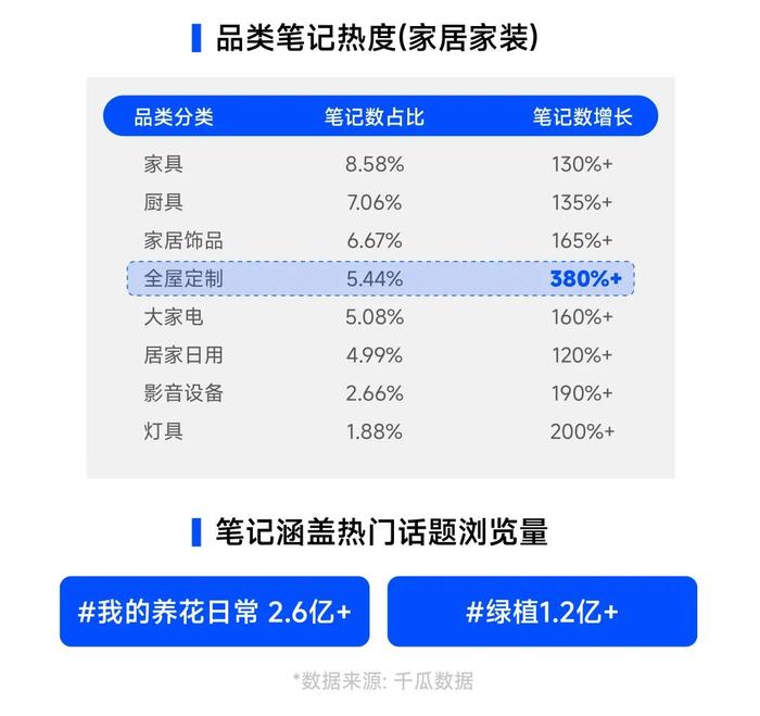 2024 下半年，6 大趋势