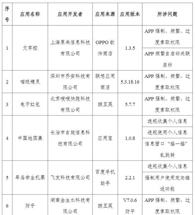 这17款APP被通报！赶紧卸载