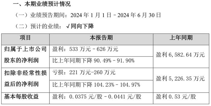 刚上市业绩就暴跌“大变脸”，亿道信息怎么回事？