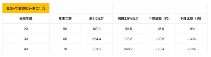 关于最近你会看见的一波时代红利