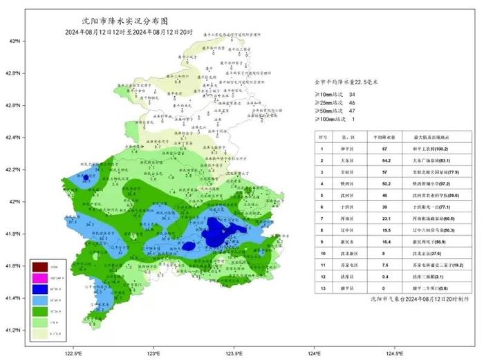 暴雨红色预警！沈城这场雨下到何时？最大降水地点在……最新积水路段和公交调整→