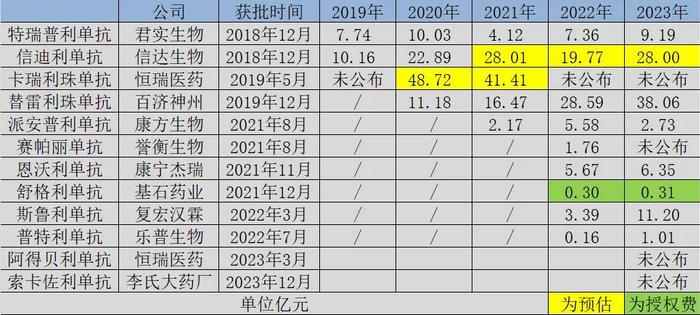 中国创新药的内卷样本，还得看信达生物