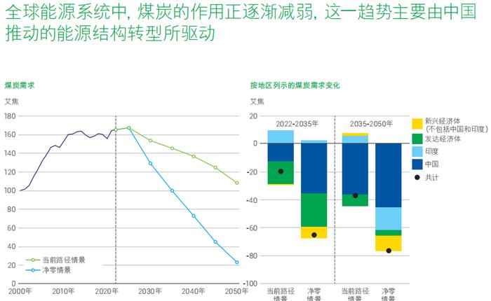 全球碳预算正在消耗殆尽