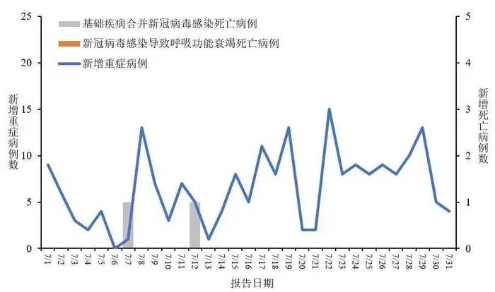 新冠概念股大涨！多位网友发帖称又“阳了”！张文宏辟谣“医院腾楼收治新冠病人”