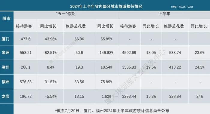 一线城市突然集体下滑，福建竟成了中国最强？