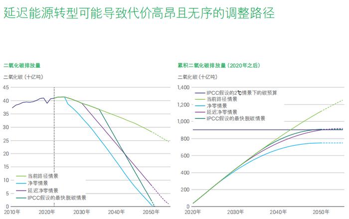 全球碳预算正在消耗殆尽