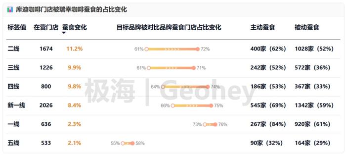 瑞幸咖啡的增长从何而来？