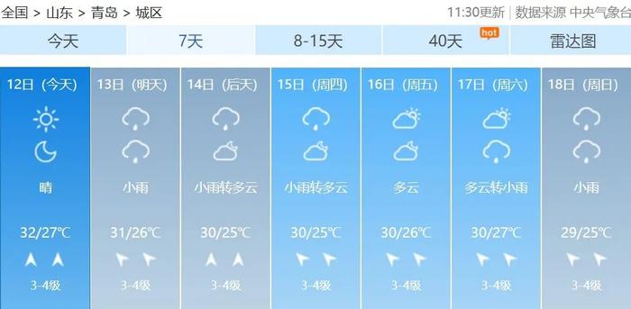 接连3天有雨！青岛继续“蒸”吗？最新预报→