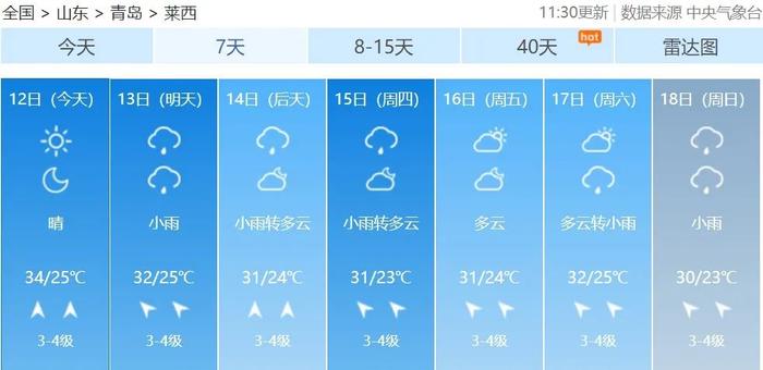 接连3天有雨！青岛继续“蒸”吗？最新预报→