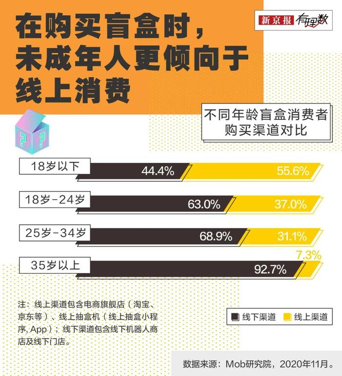 半年花10万抽卡？卡牌盲盒是怎样“套牢”未成年人的