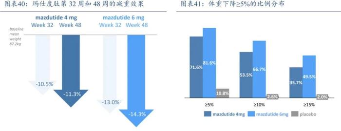 中国创新药的内卷样本，还得看信达生物