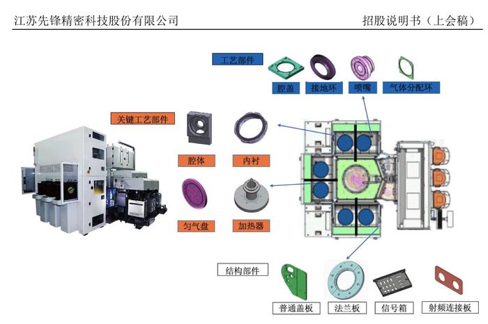 本周两家企业上会：先锋精科去年毛利率大幅下滑，连续盈利的聚星科技要募资补流？