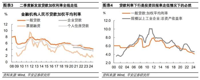 货政报告的四点启示