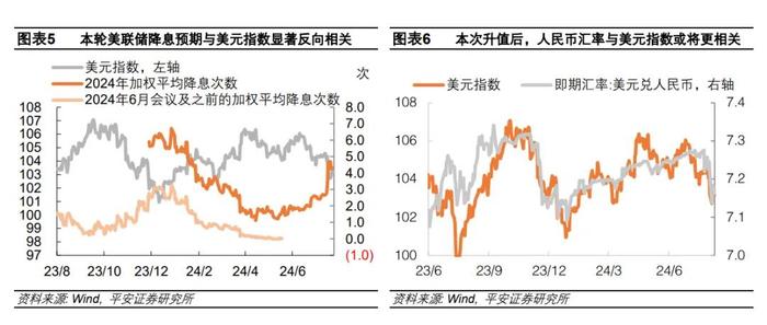 货政报告的四点启示