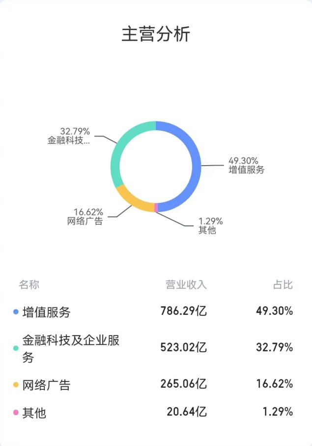 关停“腾讯文件助手”，微信躺枪