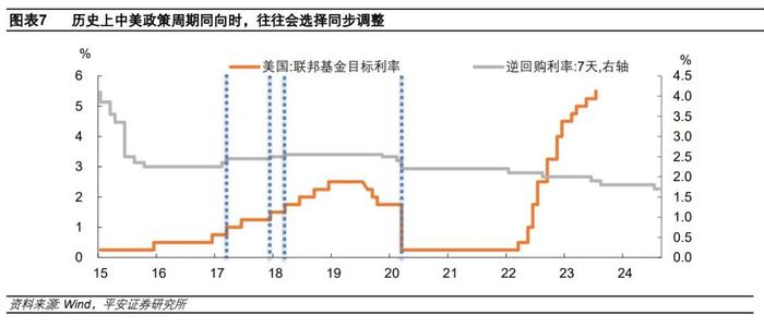 货政报告的四点启示