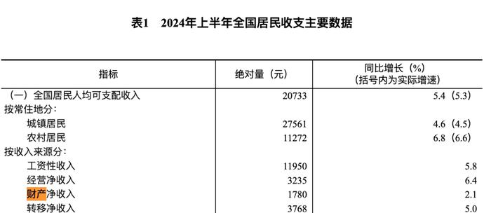 一线城市突然集体下滑，福建竟成了中国最强？